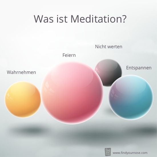 Meditation Lernen Und Genießen | FindYourNose | Online Magazin Für ...